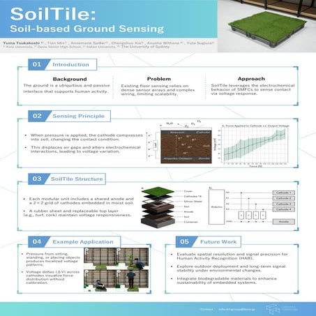 SoilTile: Soil-based Ground Sensing - UIST2025
