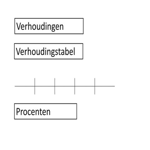 Uitleg procenten | PPSX