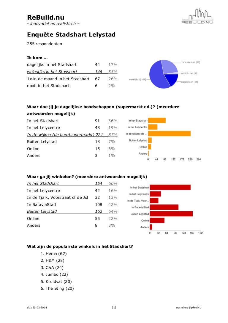 Uitslag enquete Lelystadshart