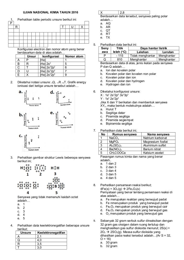 Soal UN Kimia Tahun 2016