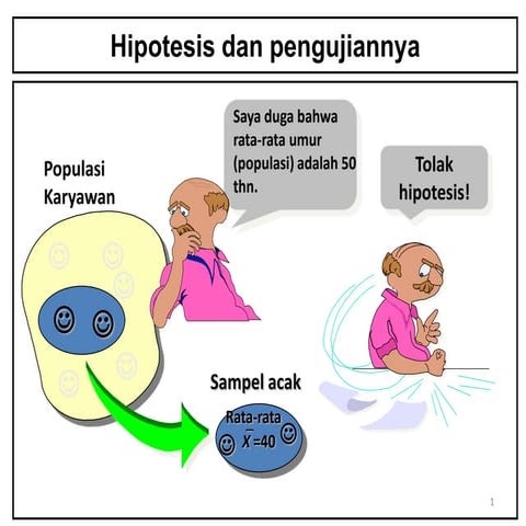 Uji hipotesis