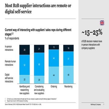 McKinsey Survey: UK B2B decision maker response to COVID-19 crisis
