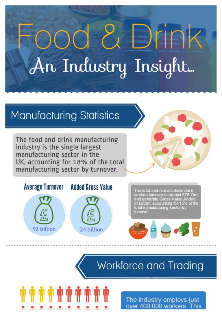 Food & Drink Manufacturing UK Industry Insight