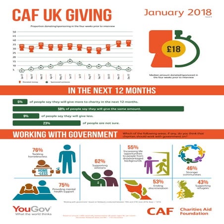 CAF UK GIVING January 2018
