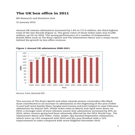 Uk box office_2011