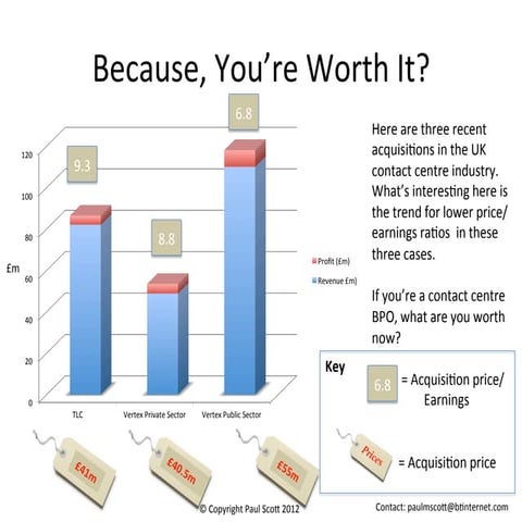 Uk Contact Centre BPO Values