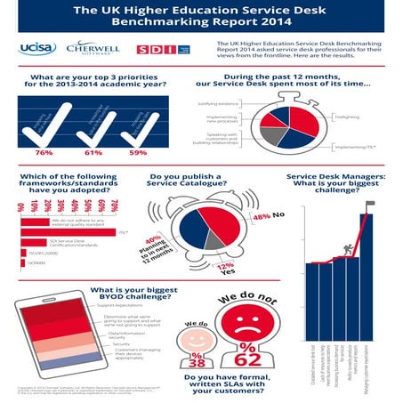 UK Higher Education Service Desk Benchmarking Report 2014