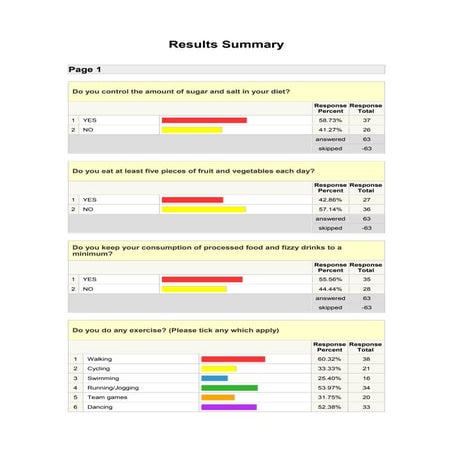 Results of survey Healthy Life style - Academy 360