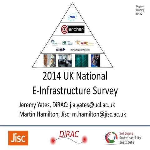 UK National E-Infrastructure Survey 2014 - Update for HPC-SIG May 2014