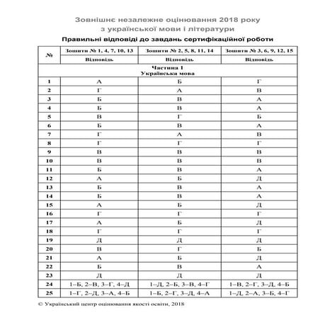 Ukr mova lit-zno-2018-klyuchi