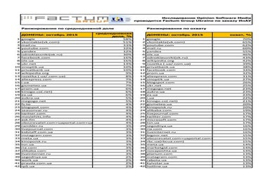 Ukraine internet-audience-october 2015