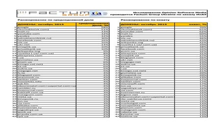 Ukraine internet-audience-october 2015