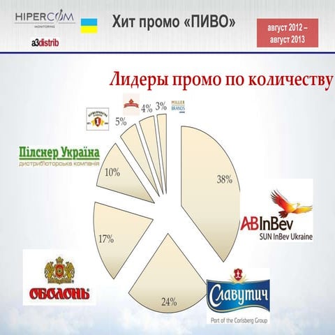 Ukraine beer review September 2013