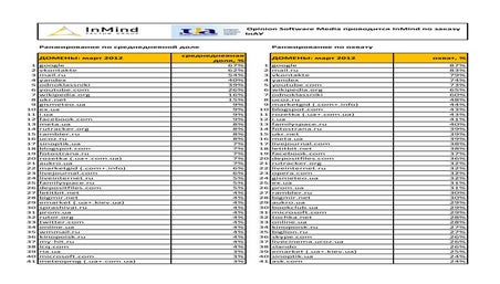 Ukrainian inetrnet-audience-march-2012