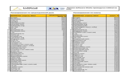 Ukrainian-internet-audience-april-2012