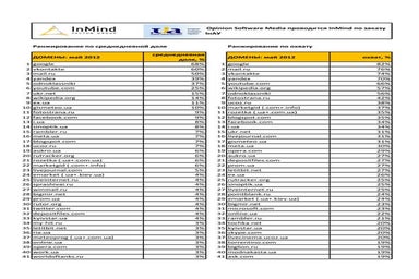 Ukrainian top-web-sites-may-2012