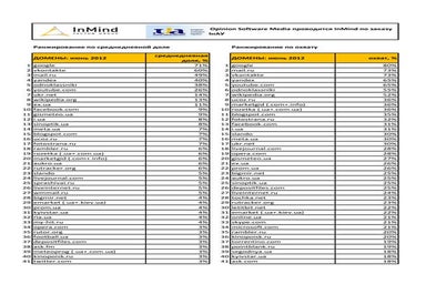Ukrainian web-sites-2012