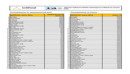 Ukrainian web-sites-2012