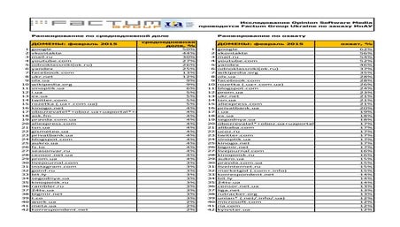 Ukrainian websites-february 2015