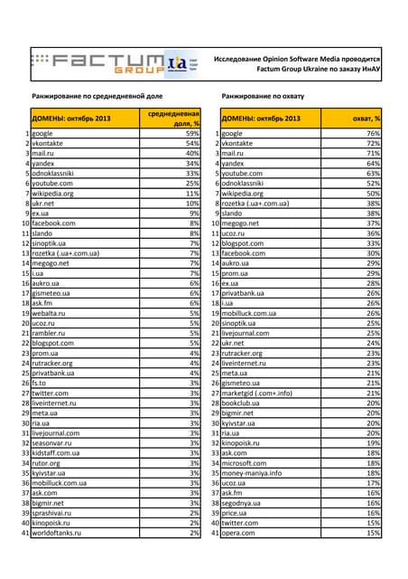 Ukrainian websites-oct2013