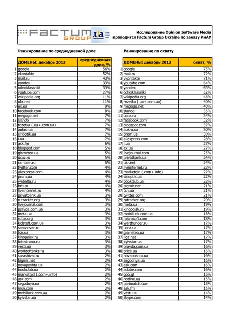Ukrainian websites-ranking-december...