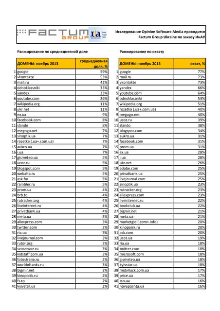 Ukrainian websites-ranking-november...