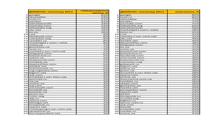 TOP 2000 Ukrainian sites november 2011