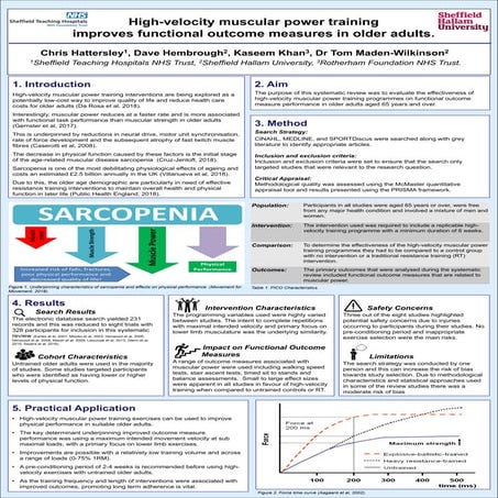 High-velocity muscular power training improves functional outcome measures in...