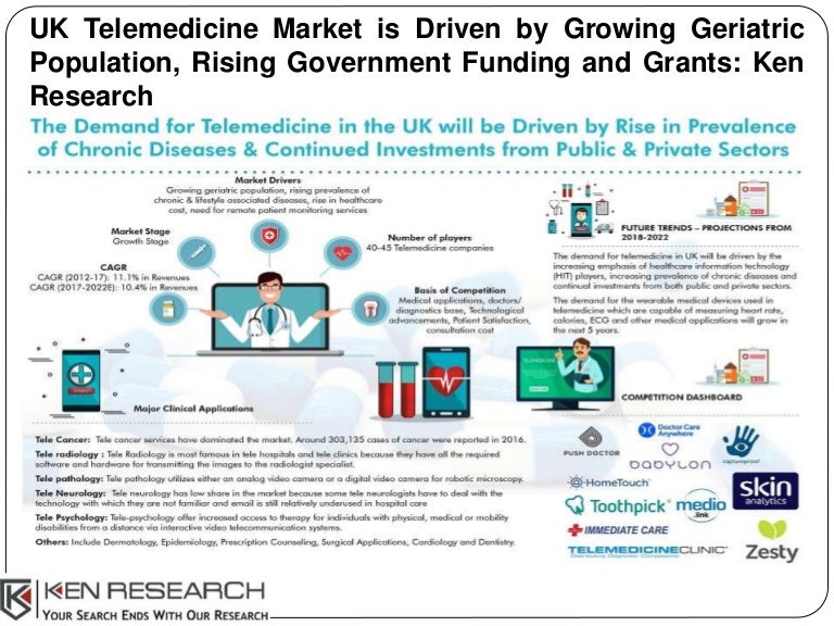 Reimbursement System UK Telemedicine, Regulatory Framework UK Telemed…