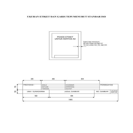 Ukuran etiket dan garis tepi menurut standar iso
