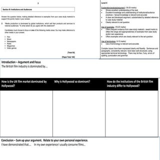 Ukusindustryessayplan