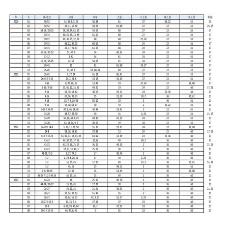 2020年南北交-火-木-土-天-海-冥-凱龍閘門分佈