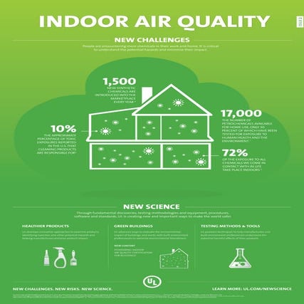 UL Indoor Air Quality [Infographics] | PDF