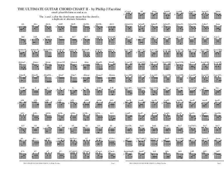 Ultimate Guitar Chord Chart