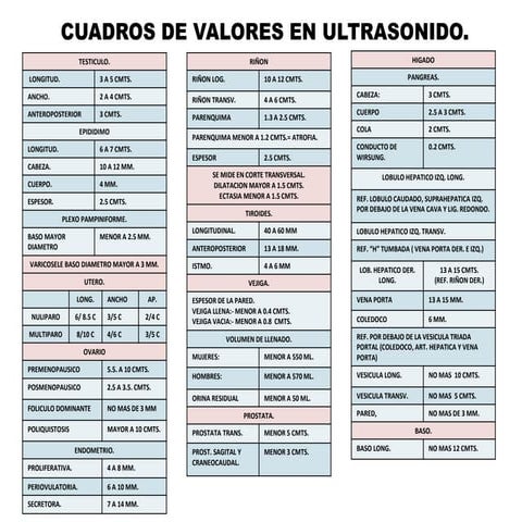 Ultrasonido valores