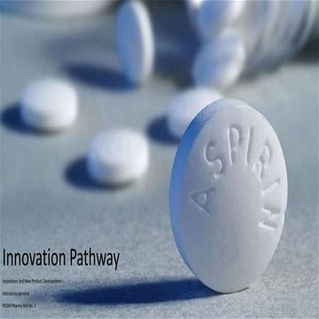 Aspirin Innovation Pathway over the years