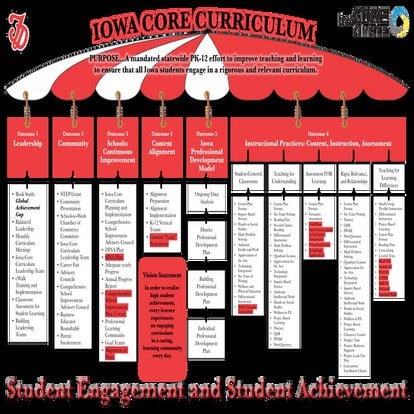Publications - Curriculum Chart