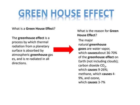 A powerpoint presentation on Greenhouse Effect and the Carbon Cycle | PPTX