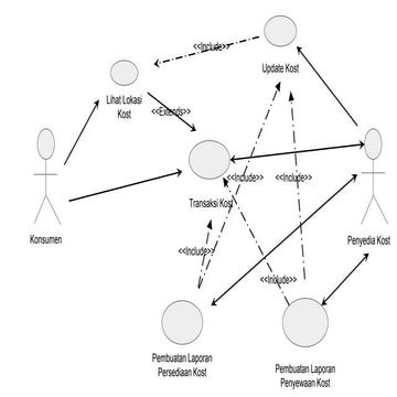 Uml use case diagram kost line
