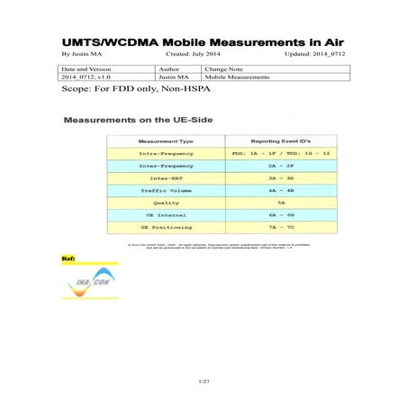 UMTS/WCDMA Mobile Measurements in Air/Uu