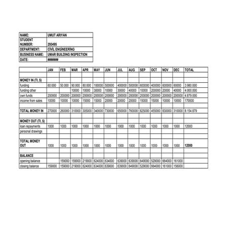 Cash Flow statement | DOC