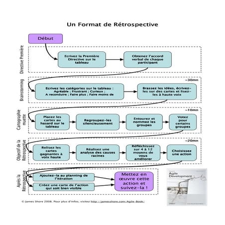Un format de rétrospective | PDF
