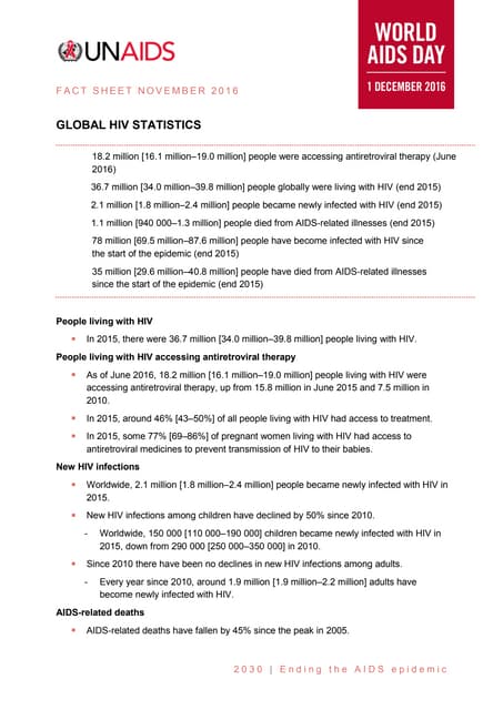 Unaids fact HIV