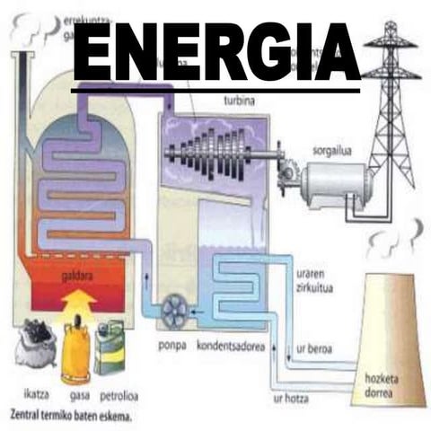 Unai energia