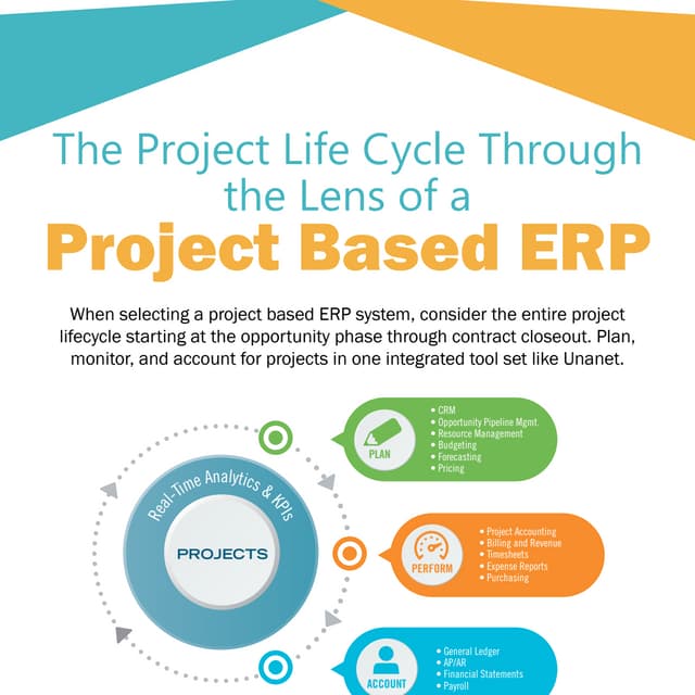 The Project Life Cycle Through the Lens of a Project Based ERP