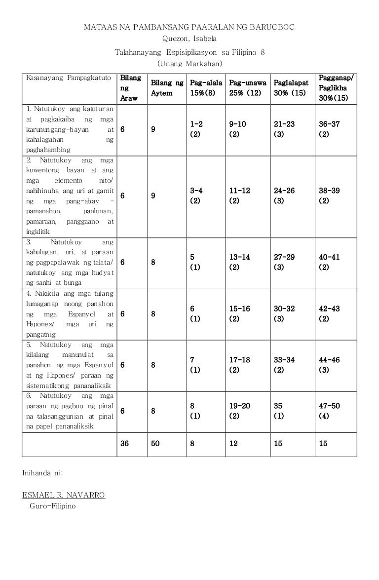 unang markahang pagsusulit sa filipino 8 w tos
