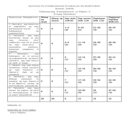 Unang markahang pagsusulit sa Filipino 8 w/ TOS