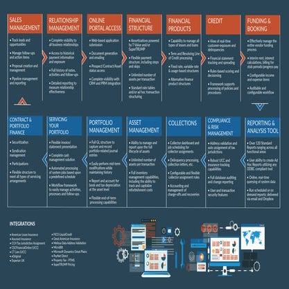 Solutions Chart Brochure - Two Page Document