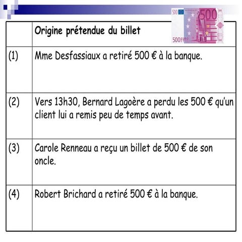 Un billet de 500 euros