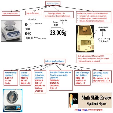 IB Chemistry on Uncertainty calculation and significant figures